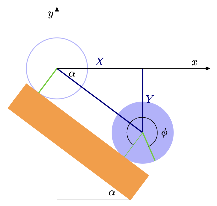 Rolling Cylinder Simplified